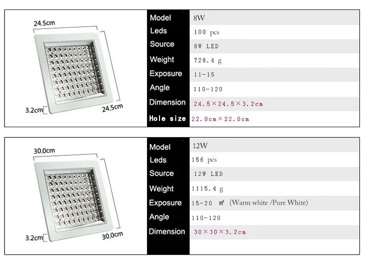 LED кухня света дорожки Освещение Ванная комната Освещение потолочные светильники 4 Вт 6 Вт 8 Вт 12 Вт