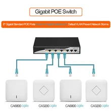 8+ 2 порта полный гигабитный 10/100/1000 Мбит/с 802.3af/на POE коммутатор сетевой коммутатор для ip-камер и беспроводной AP