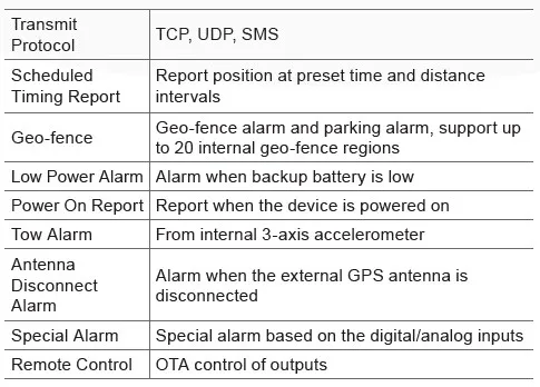 GV300W-Air Interface Protocol