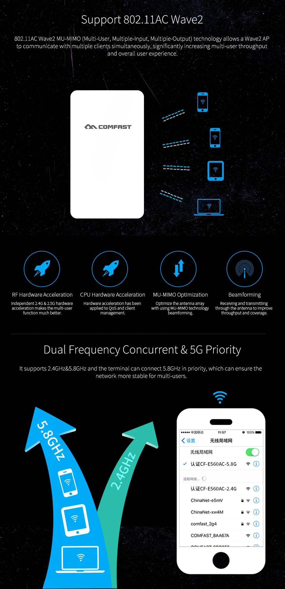 COMFAST 1200 Мбит/с Настенный встроенный AP 2,4G 5,8G двухдиапазонный 48 В POE Беспроводной Wi-Fi маршрутизатор Wave2 точка доступа USB зарядное устройство+ 5* RJ45 порт