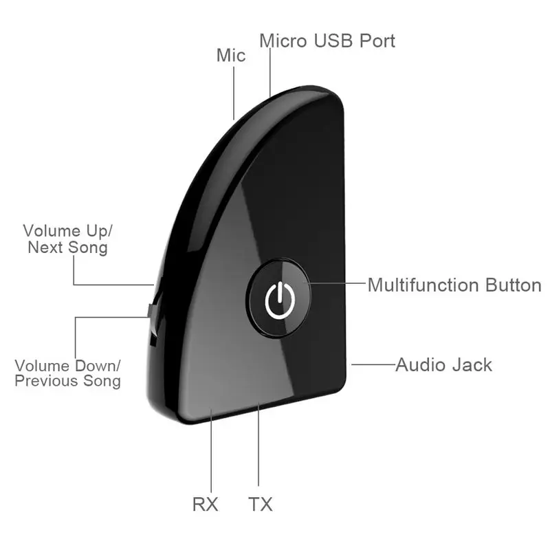 2в1 Bluetooth 4 2 передатчик и приемник стерео аудио 3 5 мм адаптер Музыка Usb для
