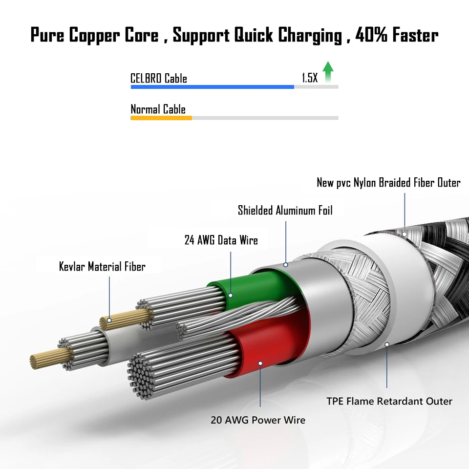 2/3 метровый Usb Micro Usb кабель для телефона, зарядное устройство 3 м 2 м, длинный Usb кабель для huawei Honor 8x 20i Y9 samsung Galaxy J5 J7 J4 J6 Plus