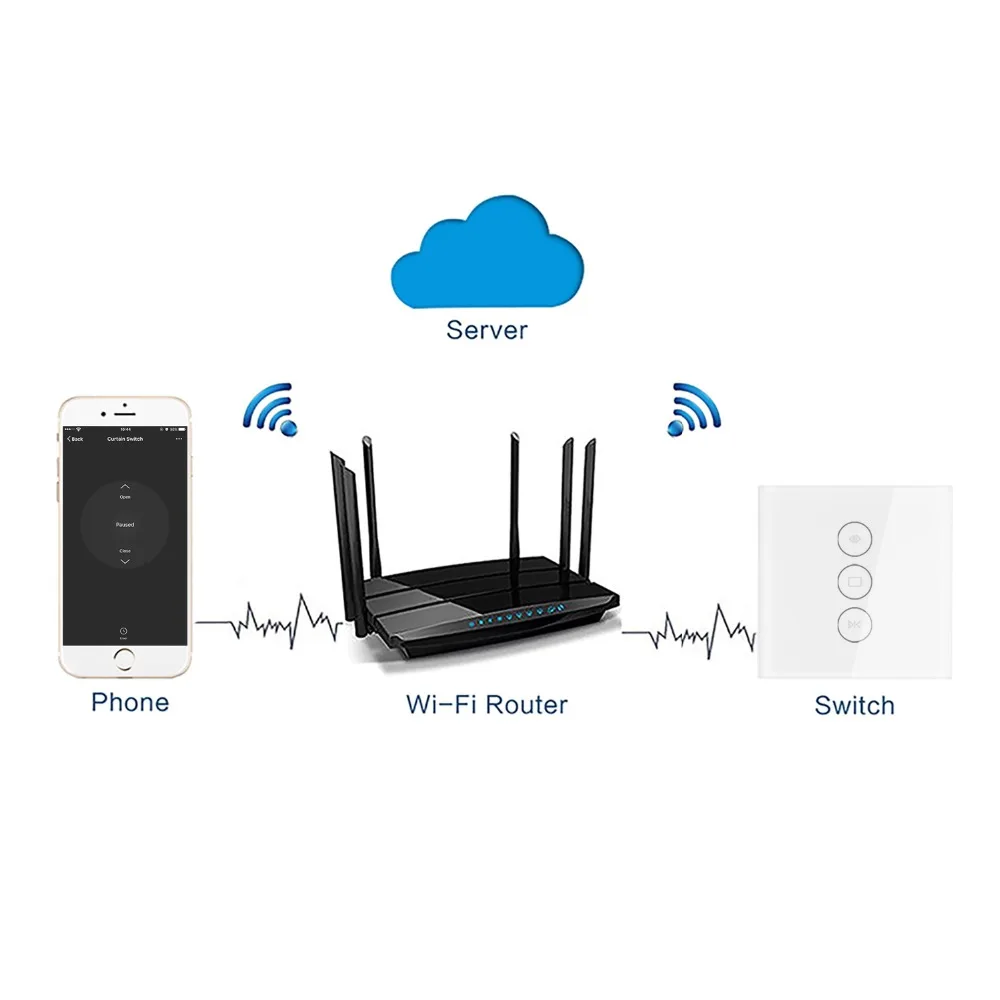 EU-UK-110-250V-WiFi-Electric-Curtain-Switch-Touch-APP-Samrt-Life-Voice-Control-By-Alexa (1)