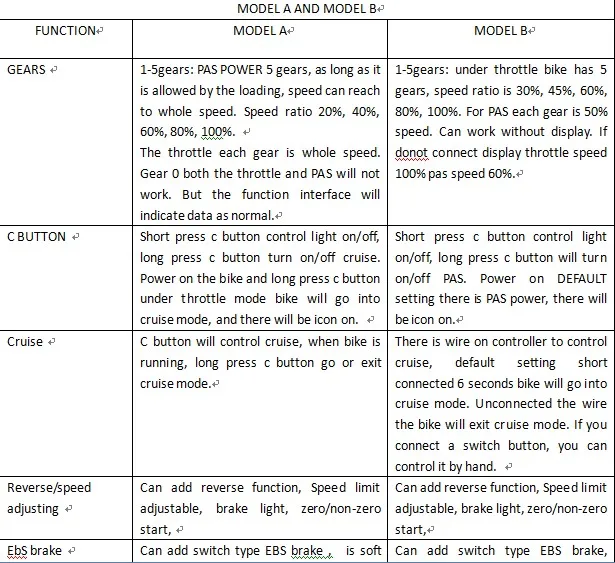 compare of model a and model b
