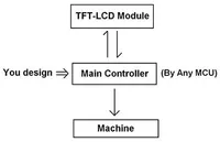 Optoelectronic Displays