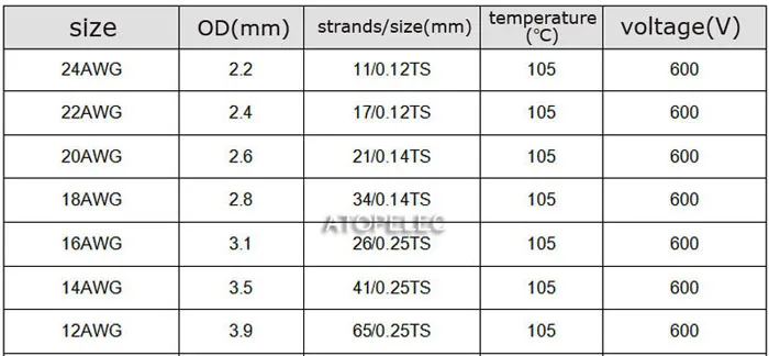 1 м UL1015 ПВХ Луженая Медь многожильный кабель 600 в 12AWG/14AWG/16AWG/18AWG/20AWG/22AWG/24AWG черный/коричневый/красный/оранжевый/желтый/зеленый/синий/фиолетовый /серый/белый