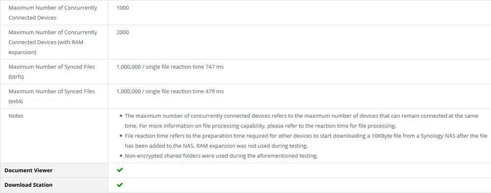 Synology Disk Station DS1618+ 6-bay бездисковой nas сервер nfs Сетевое хранилище Облачное хранилище, 3 года гарантии