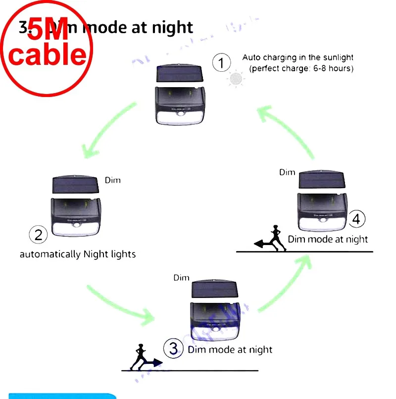 48 Светодиодный 900lm солнечный крытый свет PIR движения радар умный светодиодный садовый светильник на солнечных батареях лампа L tor 5 м кабель уличная стена открытый свет для