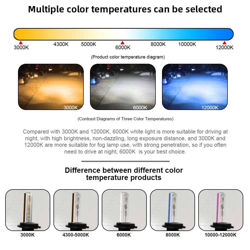 D2S D2Rキセノンhid電球35ワット55ワット70ワット車のヘッドライト