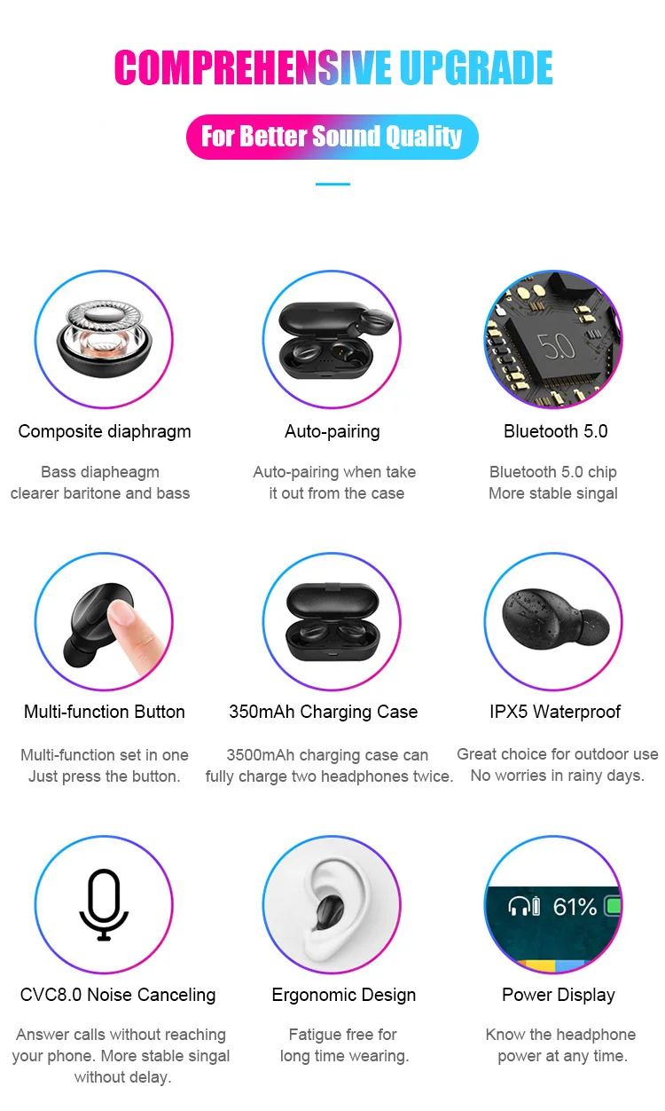 Bluetooth наушники настоящие беспроводные наушники 5,0 TWS наушники-вкладыши IPX5 Водонепроницаемая мини-гарнитура 3D стерео звук спортивный динамик