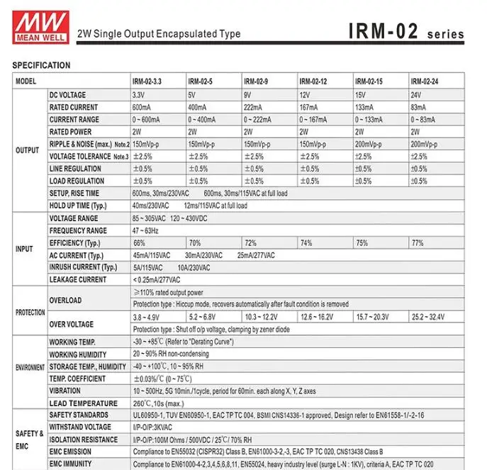 IRM 02 Series-4