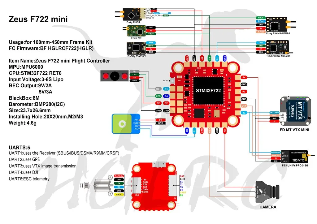 Hglrc Zeus F722 30x30mm Zeus F722 Mini 
