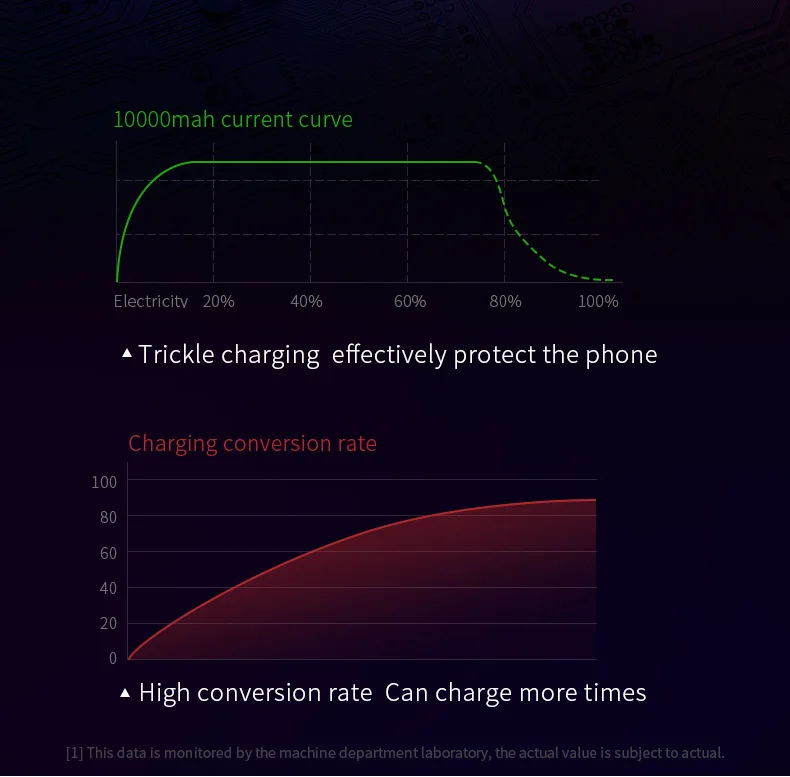 TUOSHIKE 20000 мАч Мини-внешний аккумулятор светодиодный дисплей для iPhone 7 8 XS samsung Xiaomi huawei с двумя портами USB power Bank