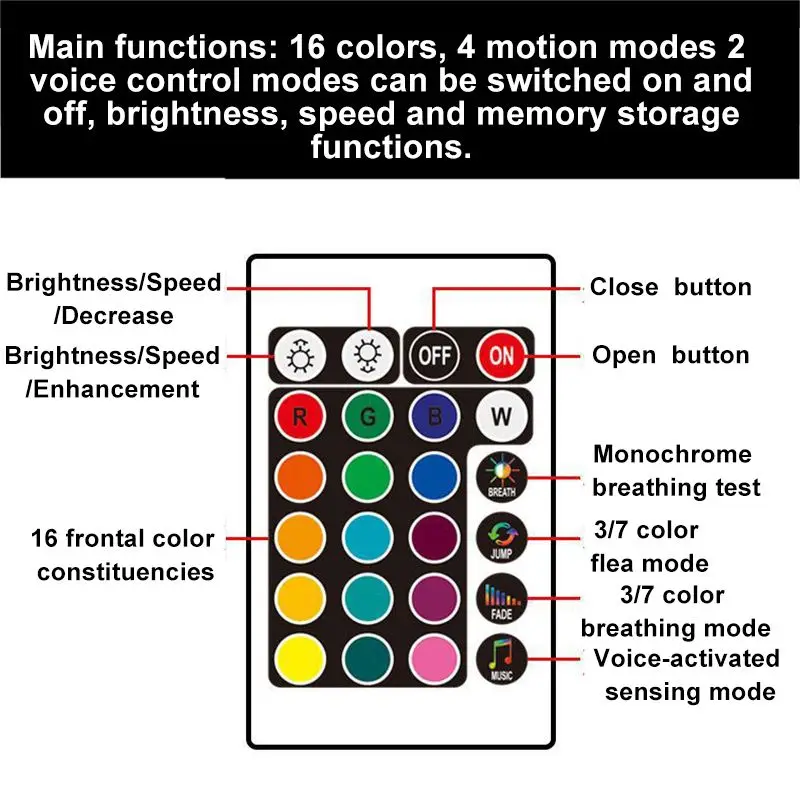 9/12/15/18 светодиодный зарядных порта USB для автомобиля RGB Светодиодные ленты света 16 Цвета диджеев декоративный дизайн автомобиля атмосферы лампы автомобиля внутренний свет
