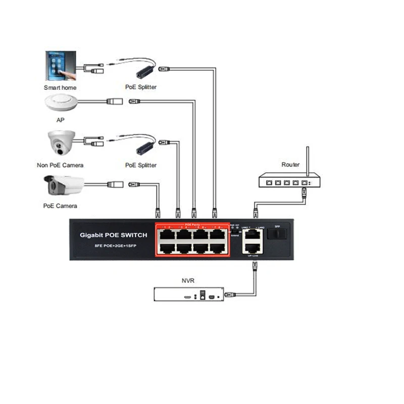 Вход 48V Выход 12 Вт водостойкый LED разделитель POE подходит для Non ip-камеры с питанием по POE и беспроводной AP 10/100 Мбит/с POE Набор кабелей