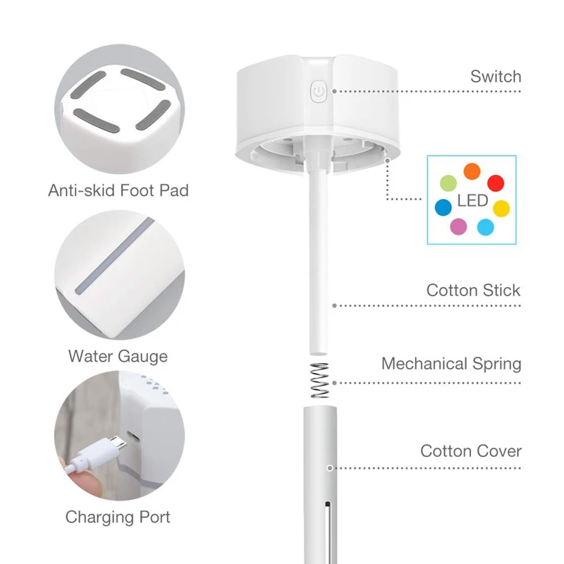 Mini USB Humidifier, Portable Humidifier with Multi-Colour LED Lights, Small Humidifier for Desk Travel Office Car Bedroom, Quie