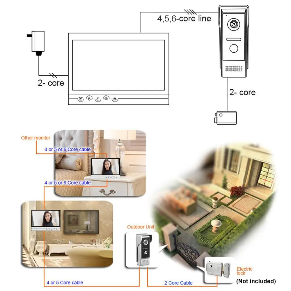 9インチ画面のテレビ電話,電気ドアベルとリモコン付きインターホン,ビデオとビジュアルインターホン AliExpress