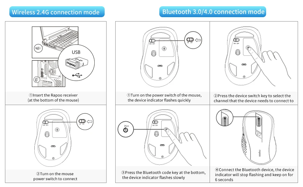 Mode Mice, ergonômico, 1600 DPI, mouse silencioso
