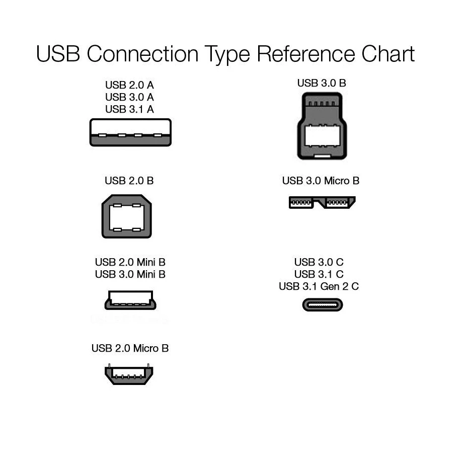 Натуральная USB-C OTG кабель type C USB-3.1 Адаптер конвертера OTG USB-C штекер USB 2,0 A Женский Для Xiaomi Mi5 Mi6 huawei samsung