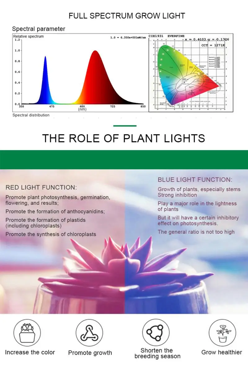 Phytolamp Led IP44 гидропонный светильник для выращивания, светодиодный светильник для выращивания, полный спектр, 220 В, УФ лампа для растений, цветов, рассады, ЕС, Австралия, Великобритания, США