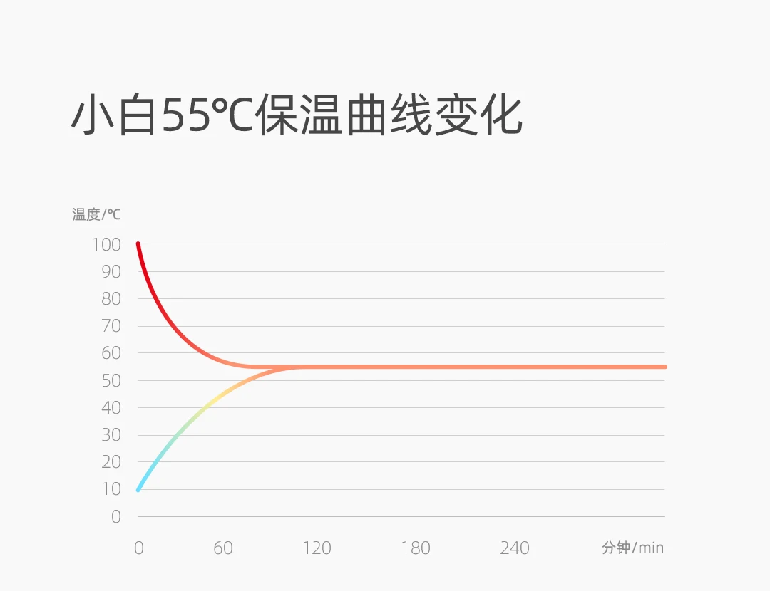 Xiaomi xiaobay теплоизоляционная подставка 55 градусов постоянная температура DC PI нагрев для фарфорового стекла металлическая чашка зима
