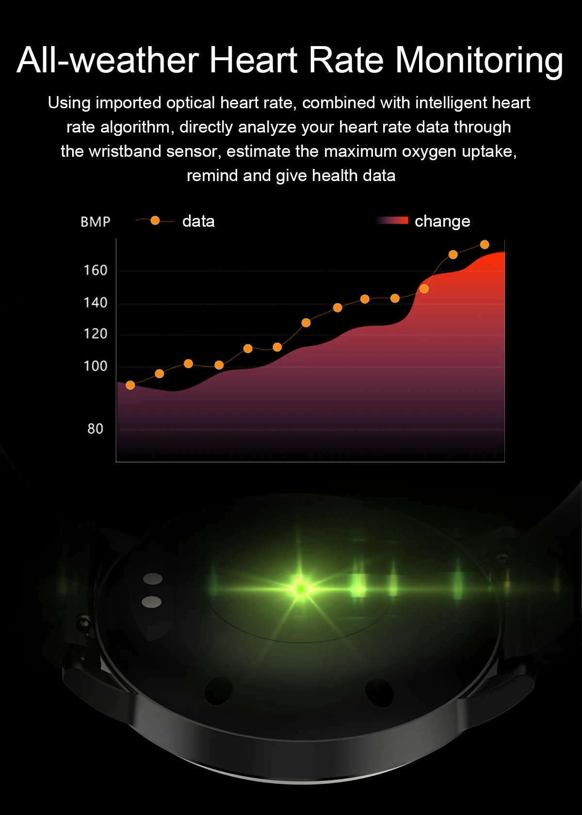 Дропшиппинг смарт-часы мониторинг сердечного ритма расстояние калорий Шагомер фитнес-трекер спортивные часы Смарт-браслет