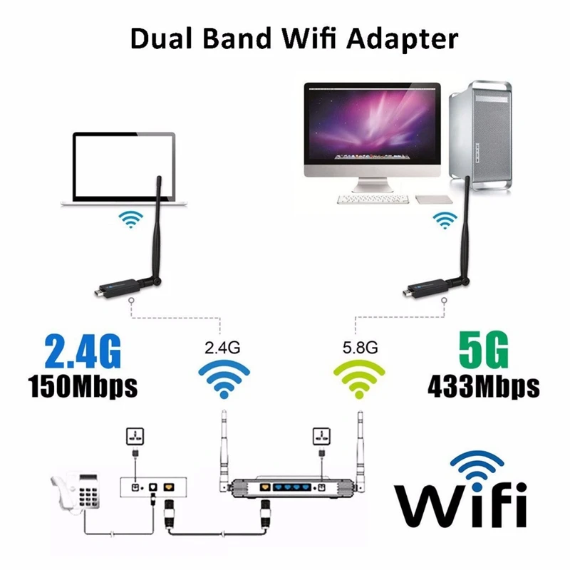 Zapo W67-5Db 5G Wifi Usb Bluetooth 4,0 адаптер двухдиапазонный беспроводной Ac 600M антенна с высоким коэффициентом усиления сетевая карта forAll Windows Linu