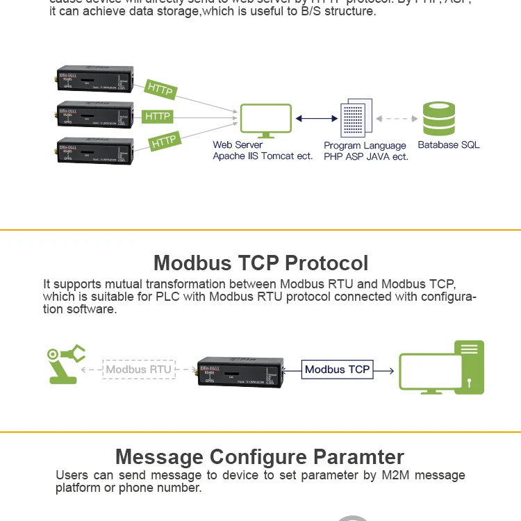 Elfin-EG11 последовательный сервер последовательный порт устройство подключение к сети GPRS Modbus TPC IP Функция RJ45 RS485 к GSM GPRS последовательный сервер