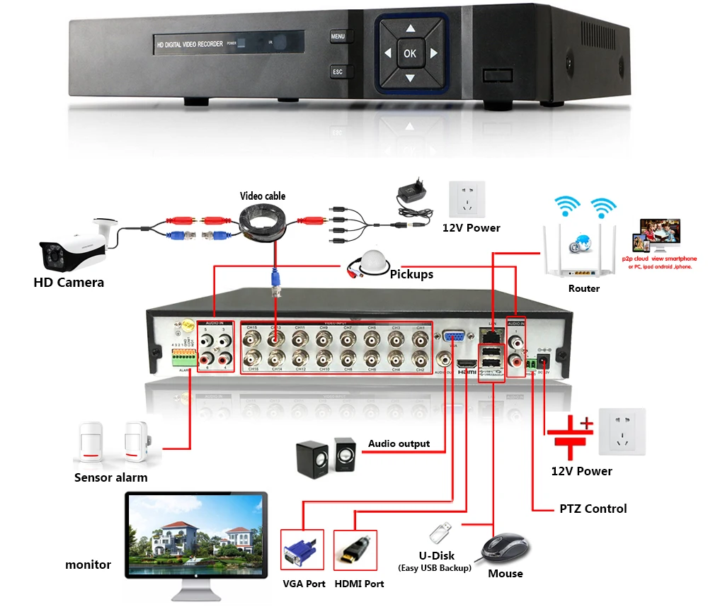 16 Channel AHD DVR 5MP 16CH AHD/CVI/TVI DVR 2592*1944 5MP CCTV Video Recorder Hybrid DVR NVR HVR 6 In 1 Alarm Security System