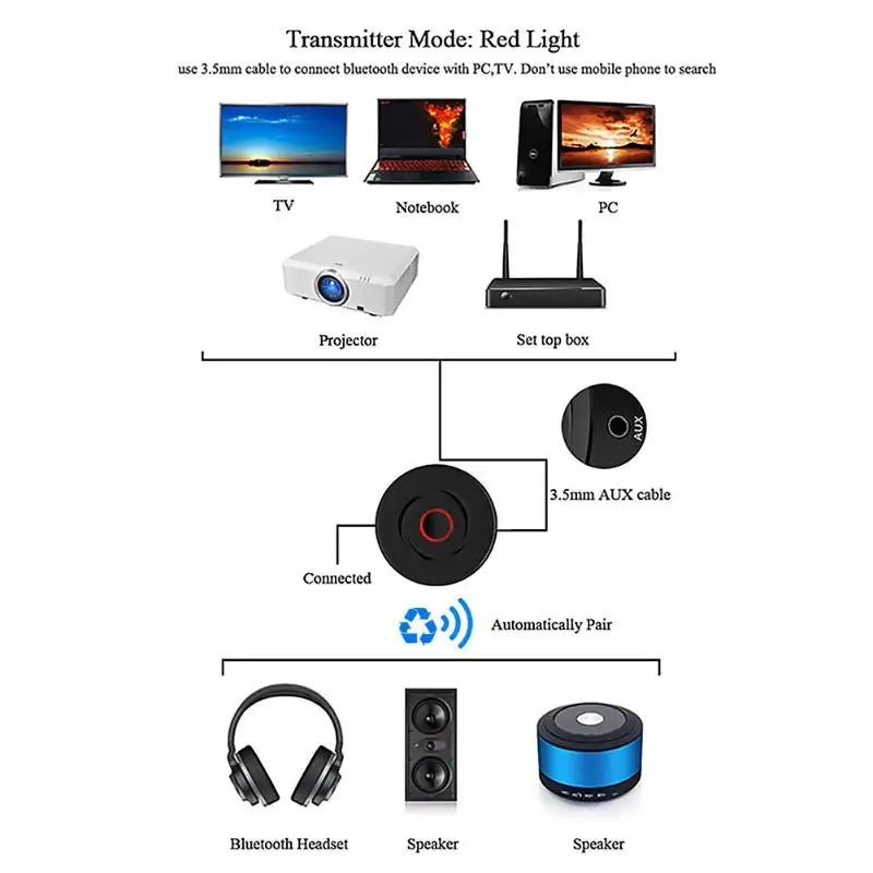 BT-201 2 в 1 Bluetooth передатчик Bluetooth приемник Bluetooth 5,0 4,2 приемник передатчик 3,5 мм разъем AUX Bluetooth адаптер