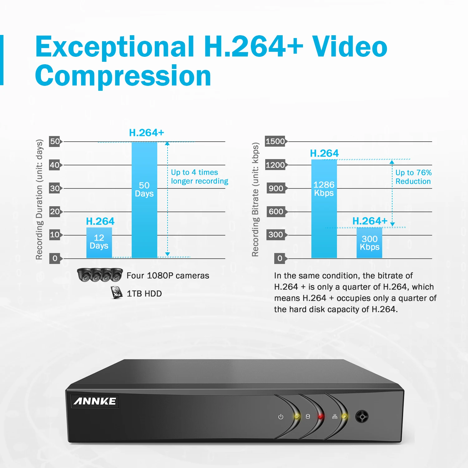 ANNKE 1080P 16CH CCTV камера DVR система 16 шт Водонепроницаемая 2.0MP HD-TVI купольная камера s домашний комплект видеонаблюдения Обнаружение движения