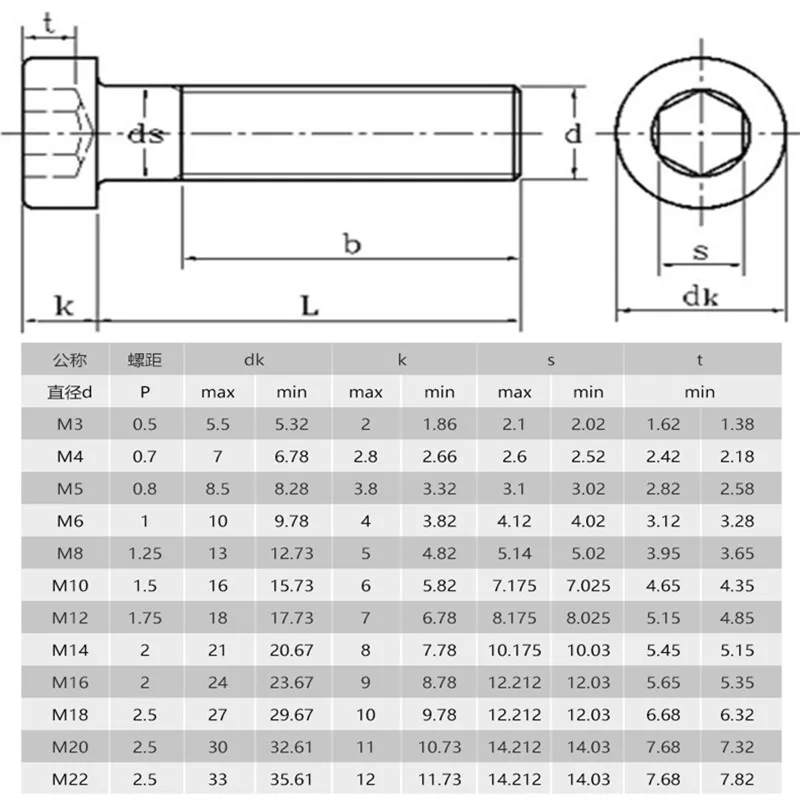 Hexagon Socket Head Bolt Hex Socket Screw Hexagon Socket Screw Hexagon Socket Head Screw Stainless Steel Screw 10/50 M3 M4 M5 M6 304 A2-70 stainless steel DIN7984 Hex Hexagon Socket Thin Low Short Profile Head Allen Cap Screw Bolt L = 4-40mm
