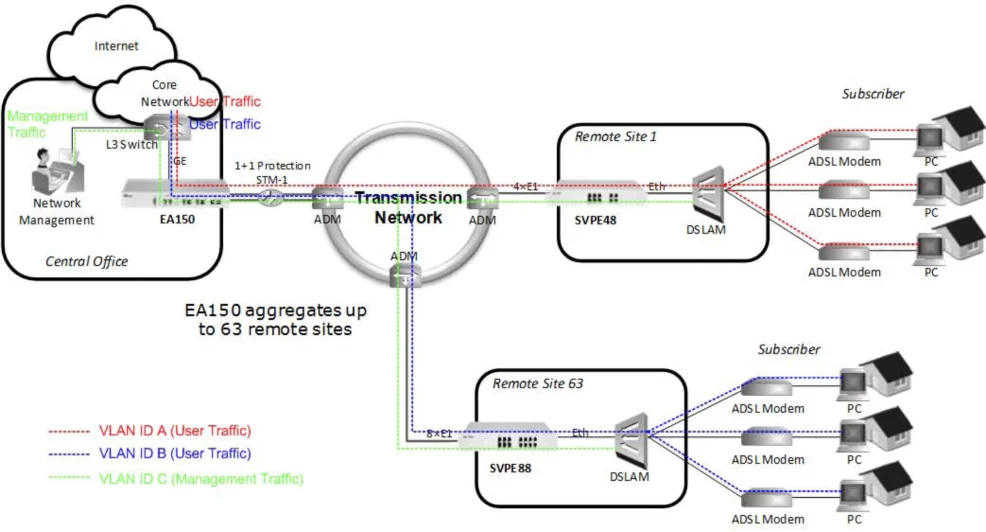 EoPDH агрегации конвертер EA150-126 Ethernet конвертер 2* STM-1 протокол конвертер