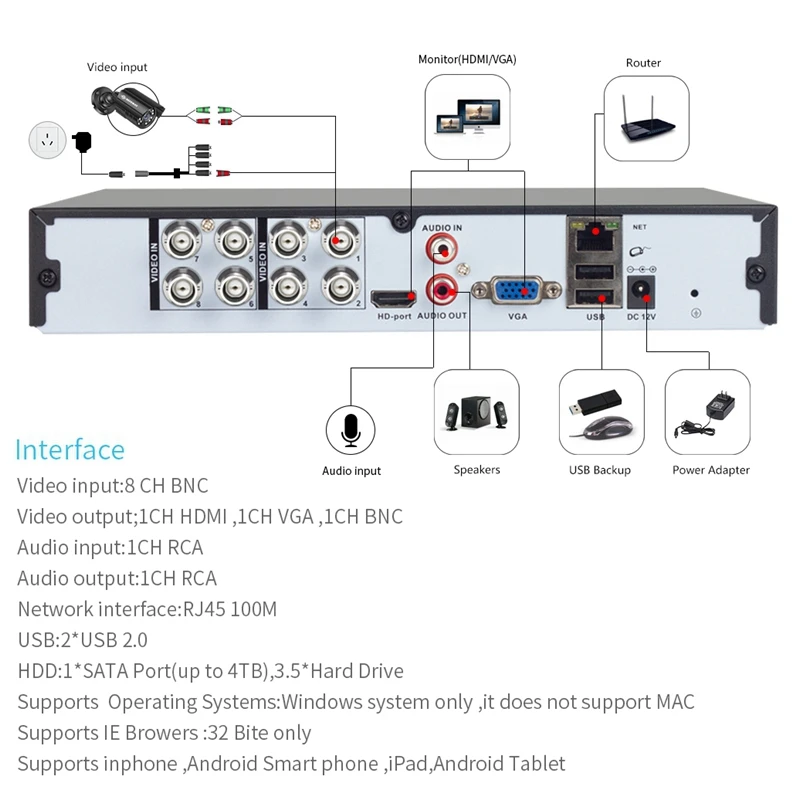 DEFEWAY 8CH 1080N 720P видеорегистратор видеонаблюдения P2P сетевой AHD DVR для ip камеры 8