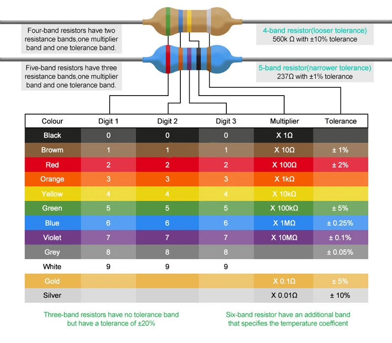 * 10 peças resistor de filme de carbono kit sortido