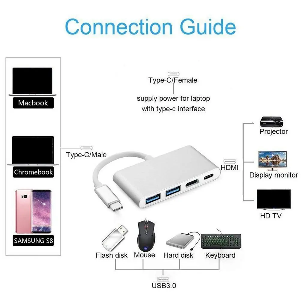 Usb C к Hdmi адаптер Usb 3,1 type C к Vga Hdmi 4K конвертер UHD порт концентратор Ef профессиональная Мода Быстрый порт способность