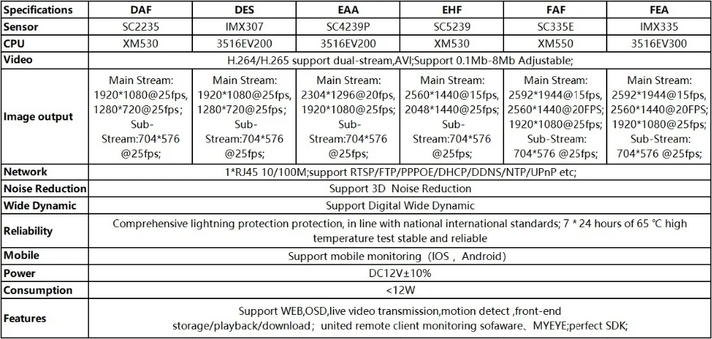 5.0MP 4.0MP 3.0MP 2.0MP 4CH IP комплект видеонаблюдения IP пластиковая цилиндрическая камера IRC 48V PoE переключатель 8CH* 5MP NVR CMS XMEYE P2P мобильный