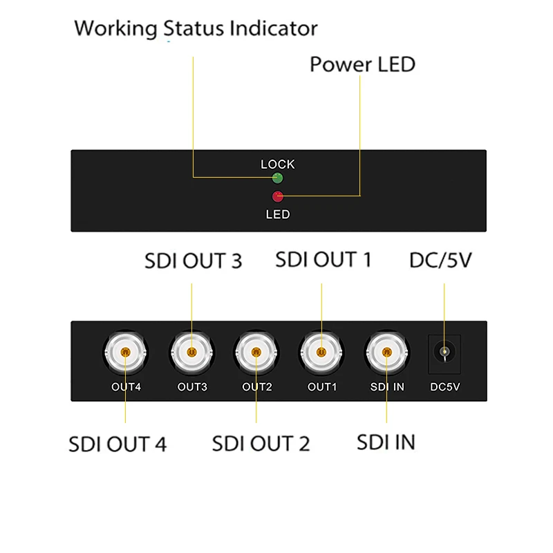 HD SDI й ͽٴ ,   SDI ī޶, HD-SDI, SD-SDI  3G-SDI ȣ , 1 in 4 OUT