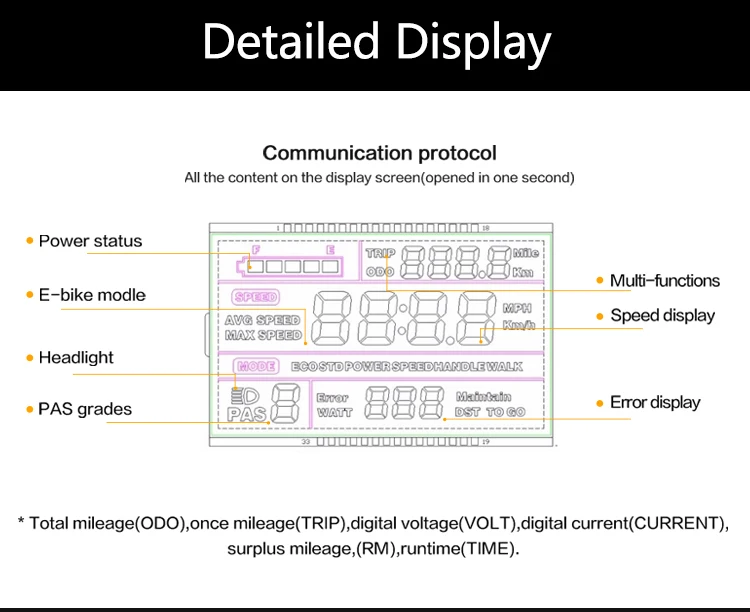 Велосипедный спорт LCDDisplay 36/48V компьютер для велосипеда в движении велосипедный Спидометр Управление Панель Батарея индикатор уровня Velocimetro велосипед
