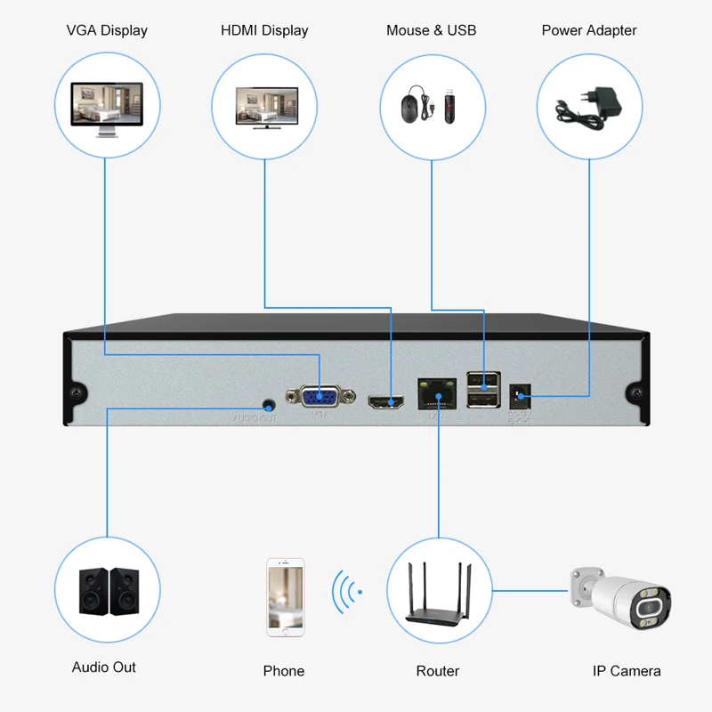 Network Video Recorder Smar 4K Ultra HD 9CH 16CH CCTV NVR H.265 for 8MP IP Camera Metal Network Video Recorder ONVIF for Security System XMEYE Cloud