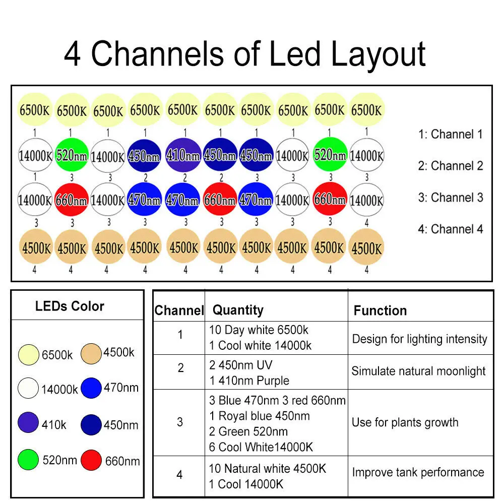PopBloom светодиодный светильник для аквариума пресноводных аквариумов лучшее