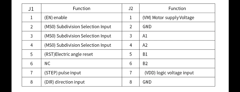 BIGTREETECH Stepstick S109 V1.0 Драйвер шагового двигателя с Heasink TB67S109 3D-принтер часть для SKR V1.3 3d принтер плата управления