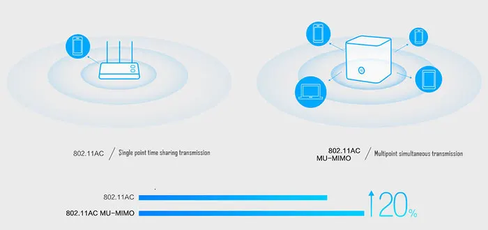 HUAWEI Honor маршрутизатор X1 улучшенная версия беспроводной маршрутизатор Wi-Fi повторитель 2,4G/5G 1167 Мбит/с 802.11ac двухдиапазонный гигабитное управление приложением