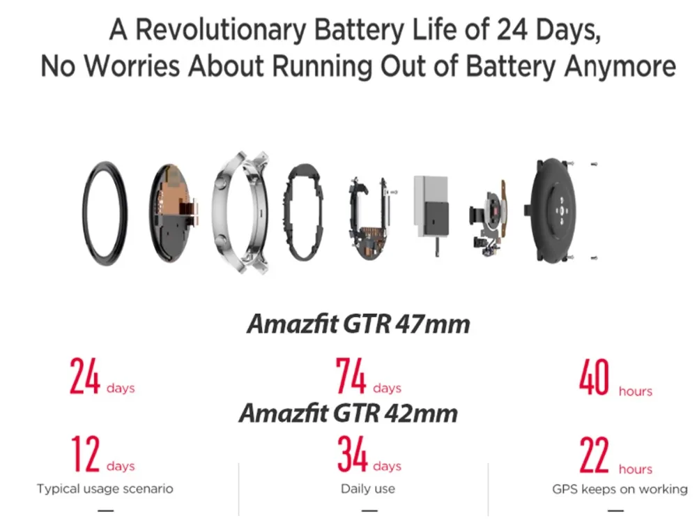 Global version xiaomi huami amazfit gtr 47mm smart watch AMOLED Screen 24-Day battery life sport GPS watch 5ATM waterproof Swimmingwatch6
