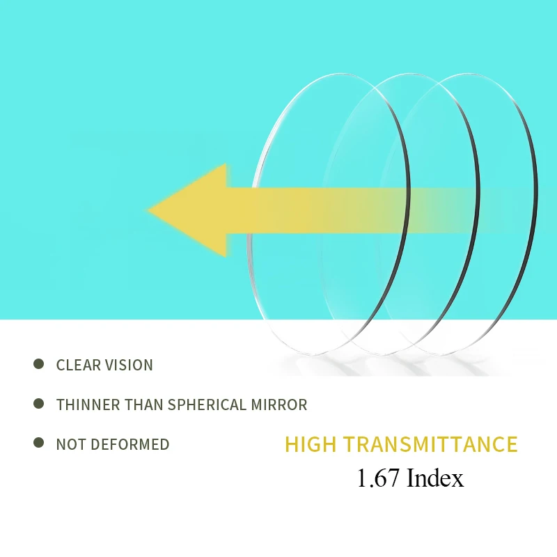 

SASAMIA 1.67 Index Prescription Lenses Clear Diopter Lentes Myopia Hyperopia Lens Thin HMC Lens Anti-Glare