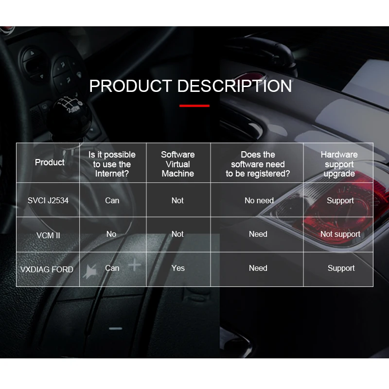 Профессиональный FVDI J2534 инструмент диагностики forMazda для f-ога IDS для VCM лучше, чем ELS27 ELM327 VCM2 Поддержка интернет-модуль