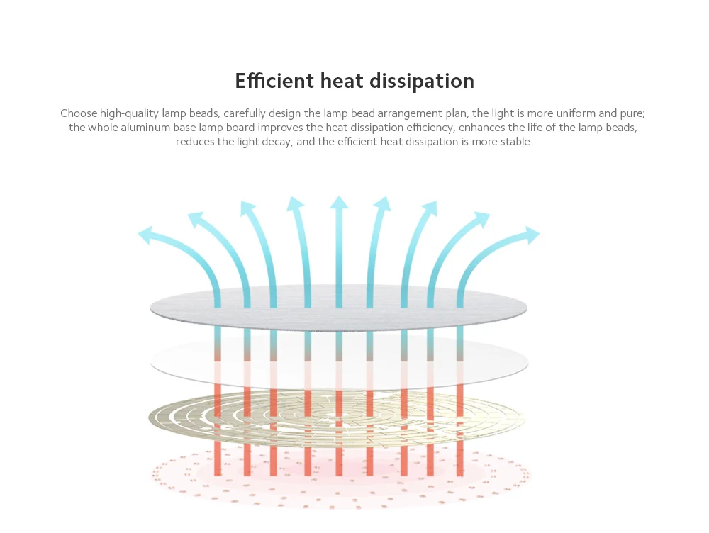 Yeelight YLXD76YL 320 Upgraded Version 23W AC220V Smart LED Ceiling Light Adjustable Brightness Voice Intelligent Control Work With Apple Homekit