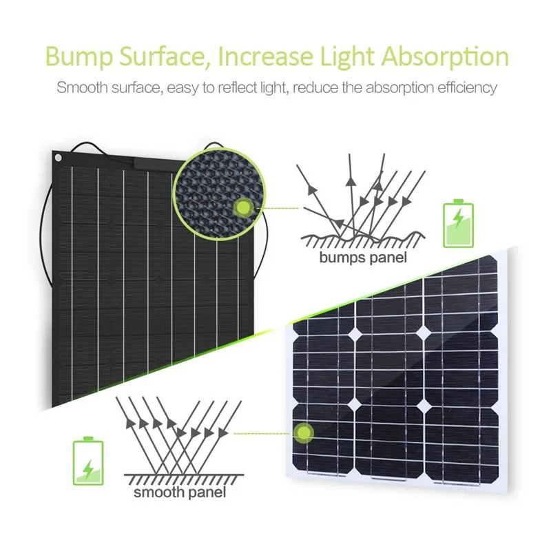 Painel solar semi flexível 50 w etfe