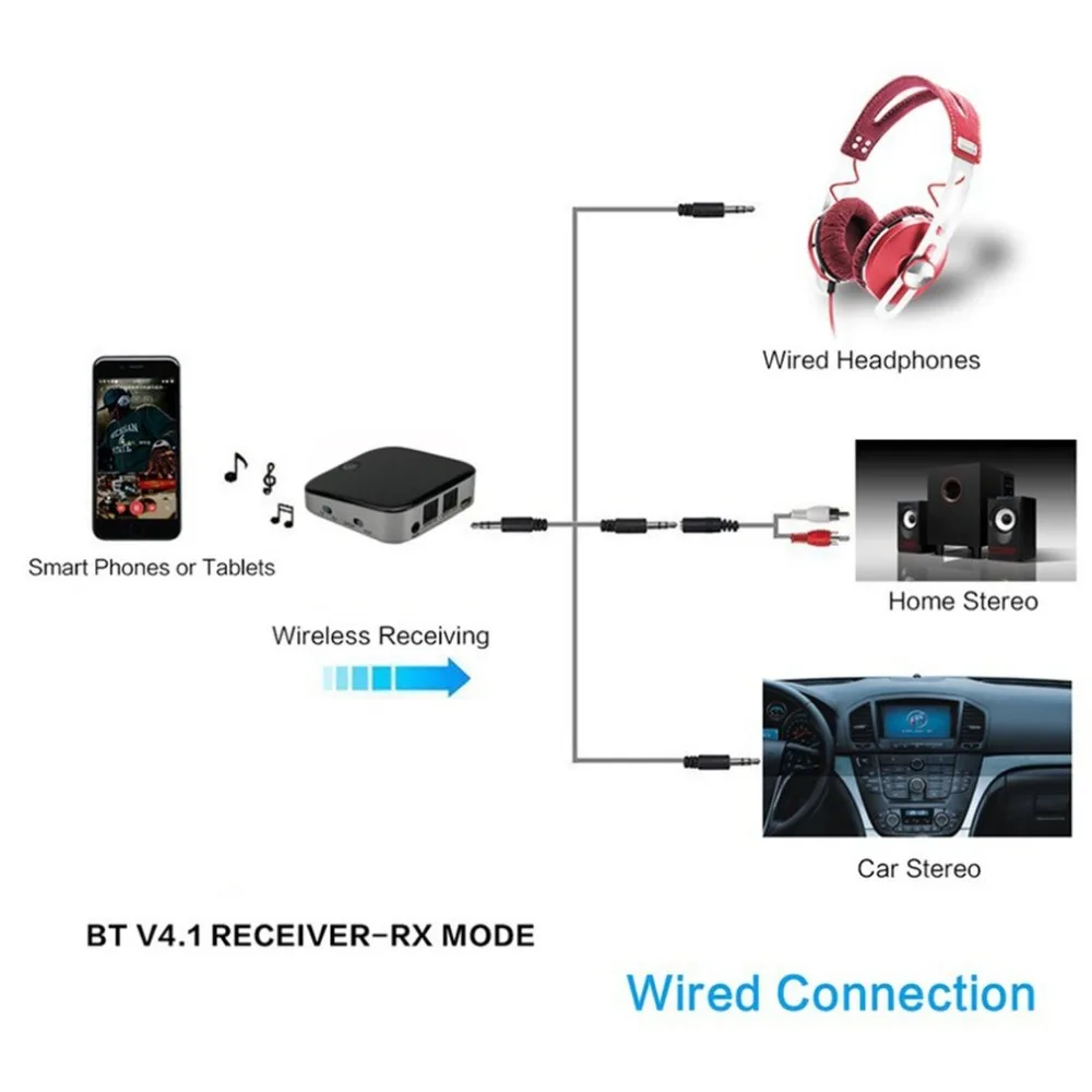 2 в 1 компактный размер Bluetooth передатчик приемник APTX беспроводной стерео аудио адаптер Bluetooth приемник для ТВ телефона музыка