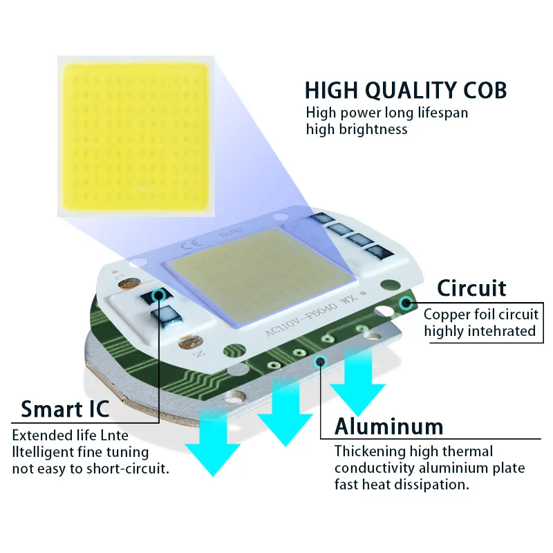 LED COB чип 10 Вт 20 30 50 220 В|Светодиодные чипы| |